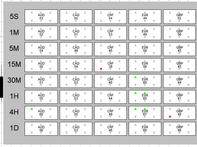图片[2]-Mql5官网 Currency Timeframe Strength Matrix 外汇EA-EA侦探社 - 全球领先的MQL5官网外汇EA机器人MT4自动化交易EA资源免费分享网站