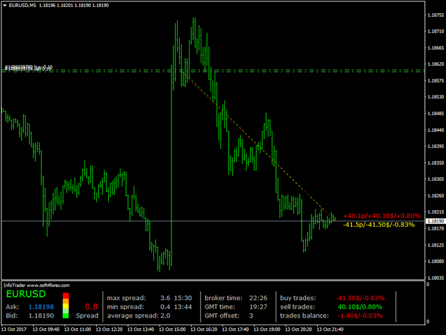 图片[1]-trader-EA侦探社 - 全球领先的MQL5官网外汇EA机器人MT4自动化交易EA资源免费分享网站