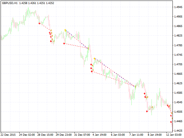 图片[2]-Mql5官网 Ssgy EA 外汇EA-EA侦探社 - 全球领先的MQL5官网外汇EA机器人MT4自动化交易EA资源免费分享网站