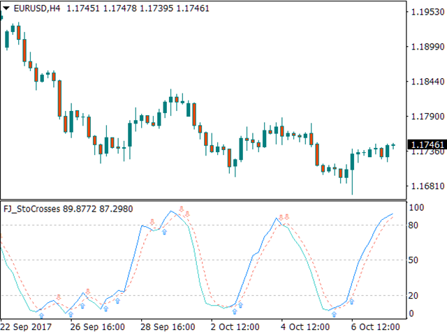 图片[1]-Mql5官网 FJ Stochastic Alerts 外汇EA-EA侦探社 - 全球领先的MQL5官网外汇EA机器人MT4自动化交易EA资源免费分享网站