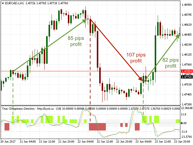 图片[1]-Mql5官网 True Choppiness Direction 外汇EA-EA侦探社 - 全球领先的MQL5官网外汇EA机器人MT4自动化交易EA资源免费分享网站