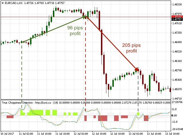图片[2]-Mql5官网 True Choppiness Direction 外汇EA-EA侦探社 - 全球领先的MQL5官网外汇EA机器人MT4自动化交易EA资源免费分享网站