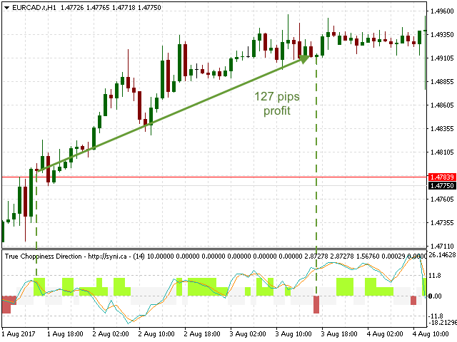 图片[3]-Mql5官网 True Choppiness Direction 外汇EA-EA侦探社 - 全球领先的MQL5官网外汇EA机器人MT4自动化交易EA资源免费分享网站