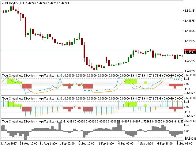 图片[4]-Mql5官网 True Choppiness Direction 外汇EA-EA侦探社 - 全球领先的MQL5官网外汇EA机器人MT4自动化交易EA资源免费分享网站