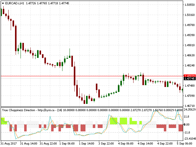 图片[5]-Mql5官网 True Choppiness Direction 外汇EA-EA侦探社 - 全球领先的MQL5官网外汇EA机器人MT4自动化交易EA资源免费分享网站
