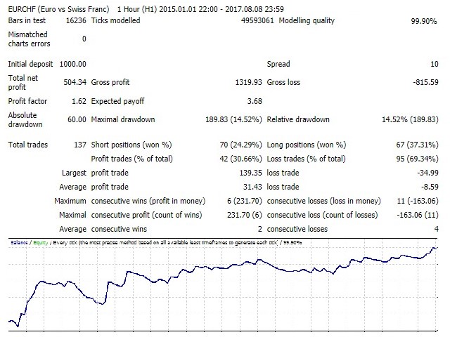 图片[3]-Mql5官网 Shark Surfer EA 外汇EA-EA侦探社 - 全球领先的MQL5官网外汇EA机器人MT4自动化交易EA资源免费分享网站