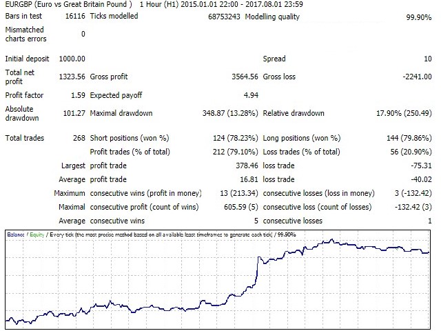 图片[4]-Mql5官网 Shark Surfer EA 外汇EA-EA侦探社 - 全球领先的MQL5官网外汇EA机器人MT4自动化交易EA资源免费分享网站