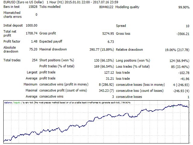 图片[5]-Mql5官网 Shark Surfer EA 外汇EA-EA侦探社 - 全球领先的MQL5官网外汇EA机器人MT4自动化交易EA资源免费分享网站