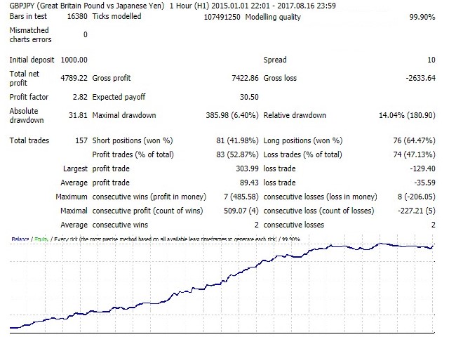 图片[6]-Mql5官网 Shark Surfer EA 外汇EA-EA侦探社 - 全球领先的MQL5官网外汇EA机器人MT4自动化交易EA资源免费分享网站