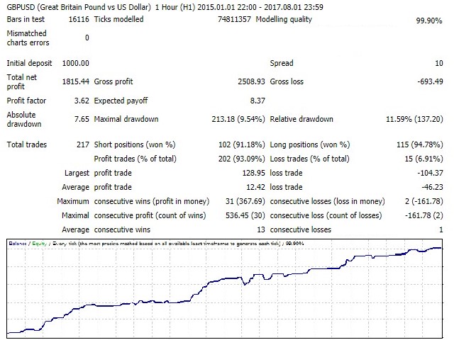 图片[7]-Mql5官网 Shark Surfer EA 外汇EA-EA侦探社 - 全球领先的MQL5官网外汇EA机器人MT4自动化交易EA资源免费分享网站