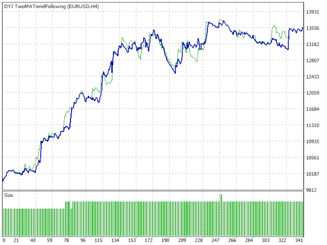 图片[3]-Mql5官网 DYJ TwoMATrendFollowing 外汇EA-EA侦探社 - 全球领先的MQL5官网外汇EA机器人MT4自动化交易EA资源免费分享网站