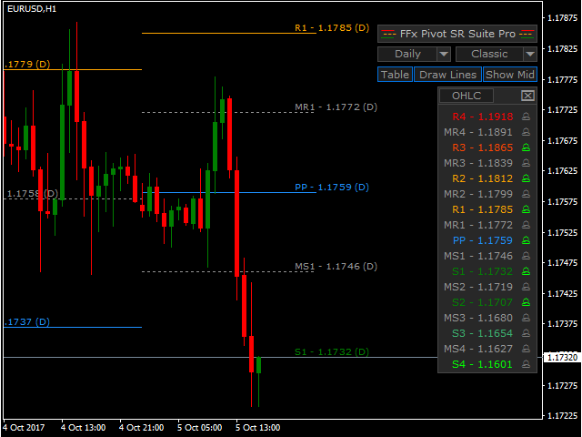 图片[1]-Mql5官网 FFx Pivot SR Suite PRO 外汇EA-EA侦探社 - 全球领先的MQL5官网外汇EA机器人MT4自动化交易EA资源免费分享网站
