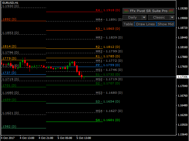 图片[2]-Mql5官网 FFx Pivot SR Suite PRO 外汇EA-EA侦探社 - 全球领先的MQL5官网外汇EA机器人MT4自动化交易EA资源免费分享网站