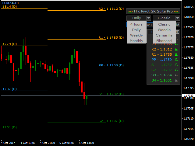 图片[3]-Mql5官网 FFx Pivot SR Suite PRO 外汇EA-EA侦探社 - 全球领先的MQL5官网外汇EA机器人MT4自动化交易EA资源免费分享网站