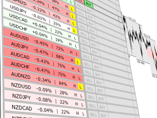 图片[2]-Mql5官网 Custom Market Watch 外汇EA-EA侦探社 - 全球领先的MQL5官网外汇EA机器人MT4自动化交易EA资源免费分享网站
