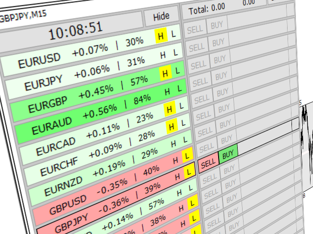图片[3]-Mql5官网 Custom Market Watch 外汇EA-EA侦探社 - 全球领先的MQL5官网外汇EA机器人MT4自动化交易EA资源免费分享网站