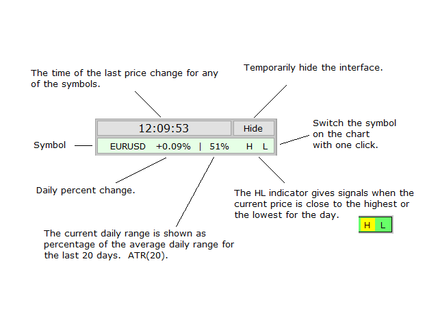 图片[5]-Mql5官网 Custom Market Watch 外汇EA-EA侦探社 - 全球领先的MQL5官网外汇EA机器人MT4自动化交易EA资源免费分享网站