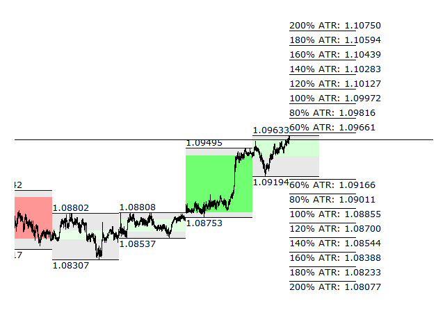 图片[7]-Mql5官网 Custom Market Watch 外汇EA-EA侦探社 - 全球领先的MQL5官网外汇EA机器人MT4自动化交易EA资源免费分享网站