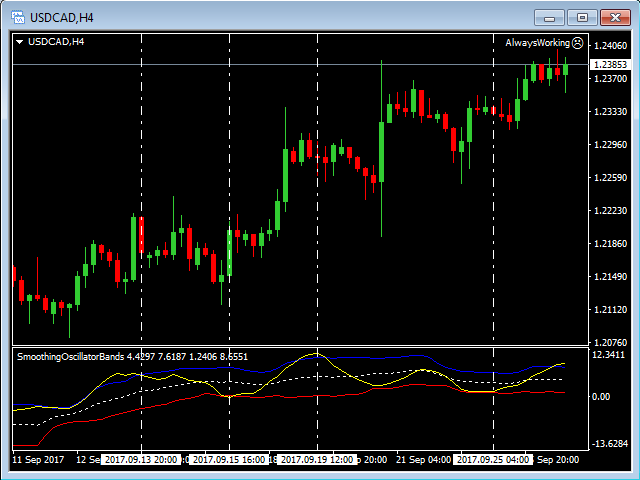 图片[1]-Mql5官网 Smoothing Oscillator Bands 外汇EA-EA侦探社 - 全球领先的MQL5官网外汇EA机器人MT4自动化交易EA资源免费分享网站