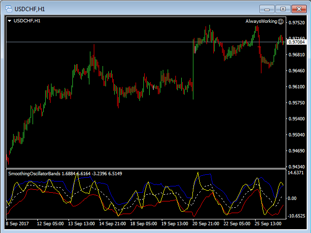 图片[2]-Mql5官网 Smoothing Oscillator Bands 外汇EA-EA侦探社 - 全球领先的MQL5官网外汇EA机器人MT4自动化交易EA资源免费分享网站