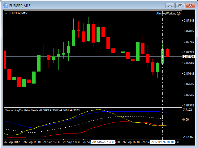 图片[3]-Mql5官网 Smoothing Oscillator Bands 外汇EA-EA侦探社 - 全球领先的MQL5官网外汇EA机器人MT4自动化交易EA资源免费分享网站