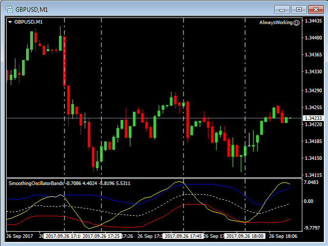 图片[6]-Mql5官网 Smoothing Oscillator Bands 外汇EA-EA侦探社 - 全球领先的MQL5官网外汇EA机器人MT4自动化交易EA资源免费分享网站