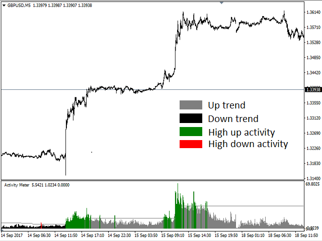 图片[1]-Mql5官网 Activity Meter 外汇EA-EA侦探社 - 全球领先的MQL5官网外汇EA机器人MT4自动化交易EA资源免费分享网站