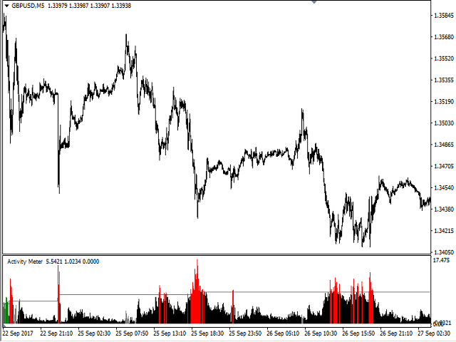 图片[3]-Mql5官网 Activity Meter 外汇EA-EA侦探社 - 全球领先的MQL5官网外汇EA机器人MT4自动化交易EA资源免费分享网站