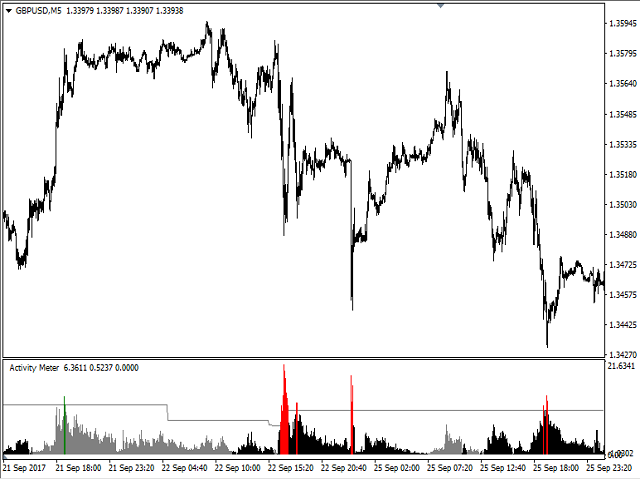 图片[4]-Mql5官网 Activity Meter 外汇EA-EA侦探社 - 全球领先的MQL5官网外汇EA机器人MT4自动化交易EA资源免费分享网站