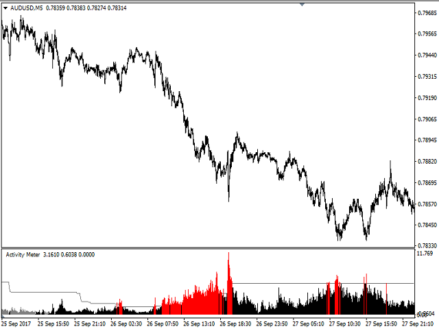 图片[5]-Mql5官网 Activity Meter 外汇EA-EA侦探社 - 全球领先的MQL5官网外汇EA机器人MT4自动化交易EA资源免费分享网站