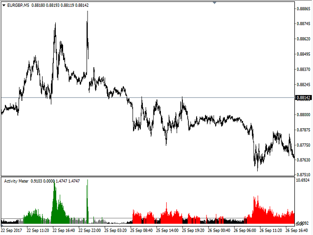 图片[6]-Mql5官网 Activity Meter 外汇EA-EA侦探社 - 全球领先的MQL5官网外汇EA机器人MT4自动化交易EA资源免费分享网站