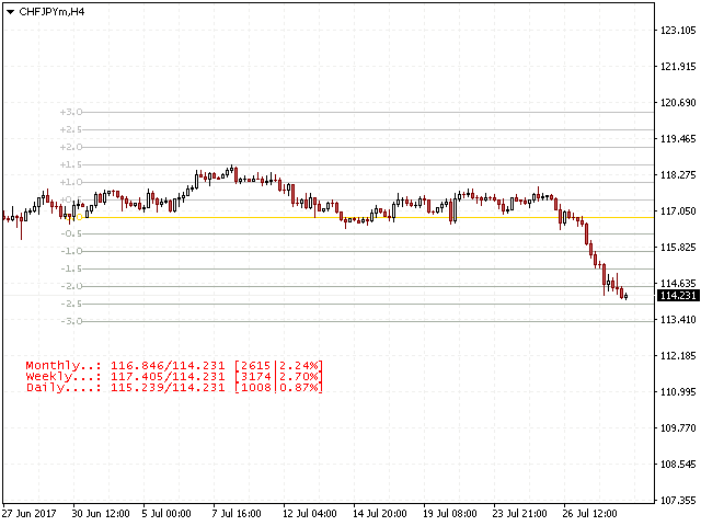 图片[1]-Mql5官网 Percentage Levels Support and resistance 外汇EA-EA侦探社 - 全球领先的MQL5官网外汇EA机器人MT4自动化交易EA资源免费分享网站