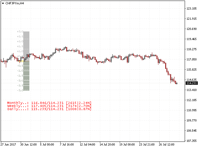 图片[2]-Mql5官网 Percentage Levels Support and resistance 外汇EA-EA侦探社 - 全球领先的MQL5官网外汇EA机器人MT4自动化交易EA资源免费分享网站