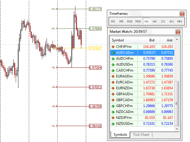 图片[4]-Mql5官网 Percentage Levels Support and resistance 外汇EA-EA侦探社 - 全球领先的MQL5官网外汇EA机器人MT4自动化交易EA资源免费分享网站