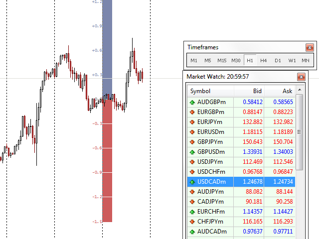图片[5]-Mql5官网 Percentage Levels Support and resistance 外汇EA-EA侦探社 - 全球领先的MQL5官网外汇EA机器人MT4自动化交易EA资源免费分享网站