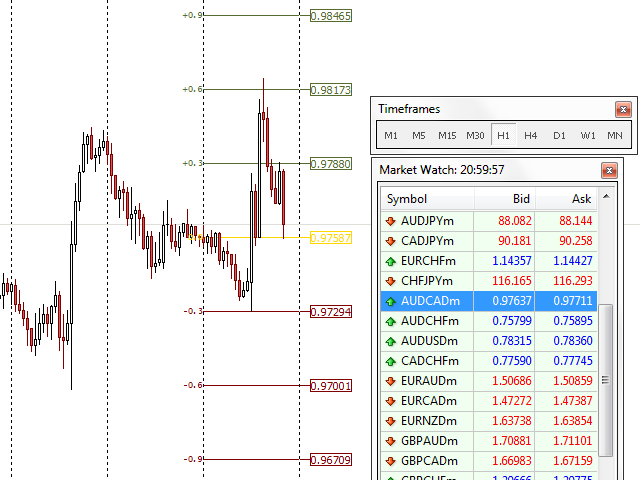 图片[6]-Mql5官网 Percentage Levels Support and resistance 外汇EA-EA侦探社 - 全球领先的MQL5官网外汇EA机器人MT4自动化交易EA资源免费分享网站