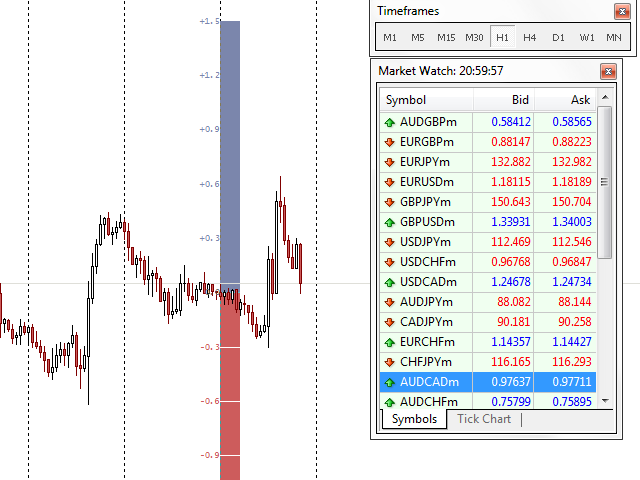 图片[8]-Mql5官网 Percentage Levels Support and resistance 外汇EA-EA侦探社 - 全球领先的MQL5官网外汇EA机器人MT4自动化交易EA资源免费分享网站