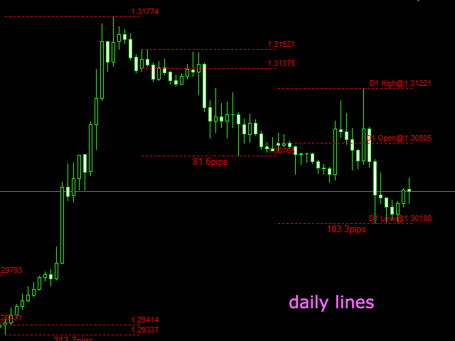 图片[2]-Mql5官网 Custom Open Price Line 外汇EA-EA侦探社 - 全球领先的MQL5官网外汇EA机器人MT4自动化交易EA资源免费分享网站