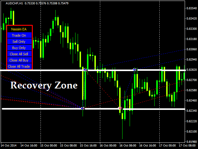 图片[2]-Mql5官网 Milch Cow Zone 外汇EA-EA侦探社 - 全球领先的MQL5官网外汇EA机器人MT4自动化交易EA资源免费分享网站