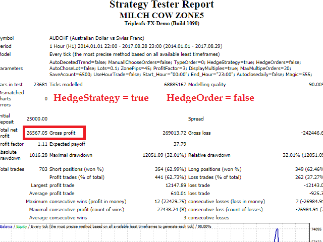 图片[7]-Mql5官网 Milch Cow Zone 外汇EA-EA侦探社 - 全球领先的MQL5官网外汇EA机器人MT4自动化交易EA资源免费分享网站