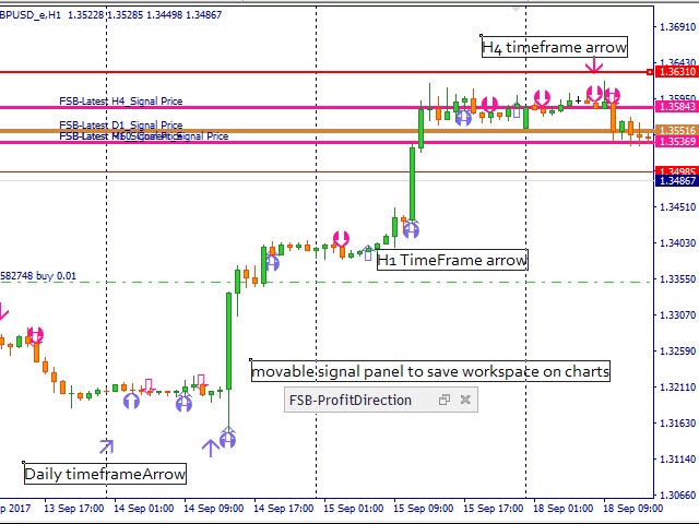 图片[2]-Mql5官网 Trend Direction MTF 外汇EA-EA侦探社 - 全球领先的MQL5官网外汇EA机器人MT4自动化交易EA资源免费分享网站