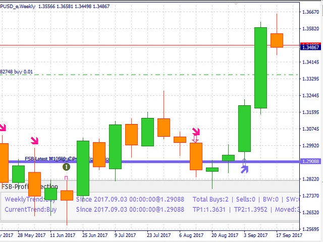 图片[3]-Mql5官网 Trend Direction MTF 外汇EA-EA侦探社 - 全球领先的MQL5官网外汇EA机器人MT4自动化交易EA资源免费分享网站