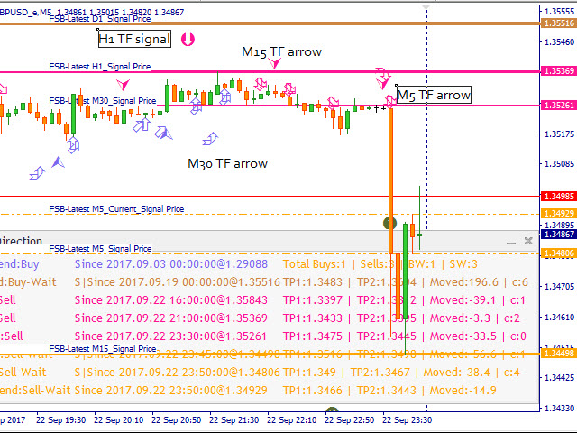 图片[4]-Mql5官网 Trend Direction MTF 外汇EA-EA侦探社 - 全球领先的MQL5官网外汇EA机器人MT4自动化交易EA资源免费分享网站