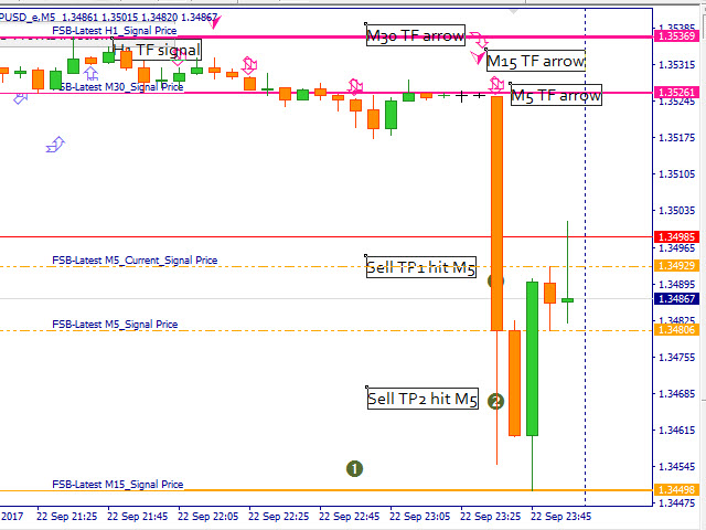 图片[5]-Mql5官网 Trend Direction MTF 外汇EA-EA侦探社 - 全球领先的MQL5官网外汇EA机器人MT4自动化交易EA资源免费分享网站