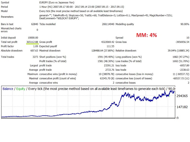 图片[2]-Mql5官网 Wildcat EURJPY 外汇EA-EA侦探社 - 全球领先的MQL5官网外汇EA机器人MT4自动化交易EA资源免费分享网站
