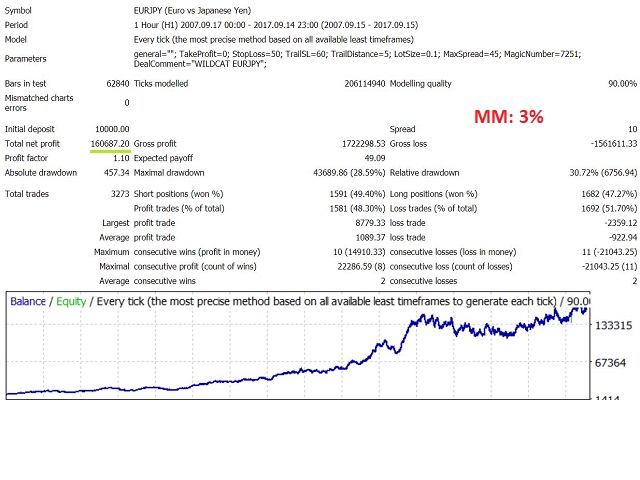 图片[3]-Mql5官网 Wildcat EURJPY 外汇EA-EA侦探社 - 全球领先的MQL5官网外汇EA机器人MT4自动化交易EA资源免费分享网站
