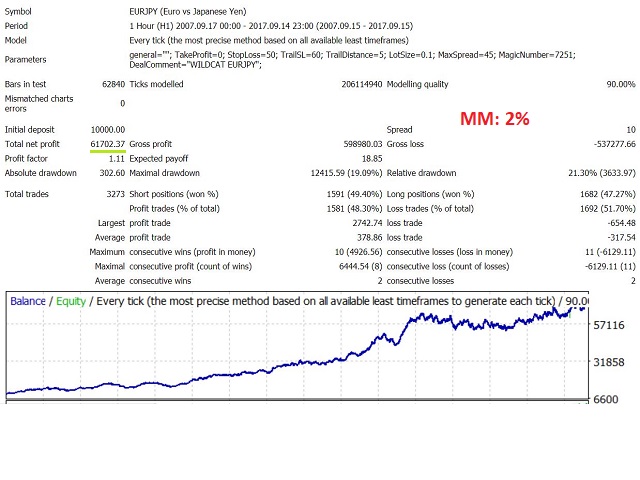 图片[4]-Mql5官网 Wildcat EURJPY 外汇EA-EA侦探社 - 全球领先的MQL5官网外汇EA机器人MT4自动化交易EA资源免费分享网站