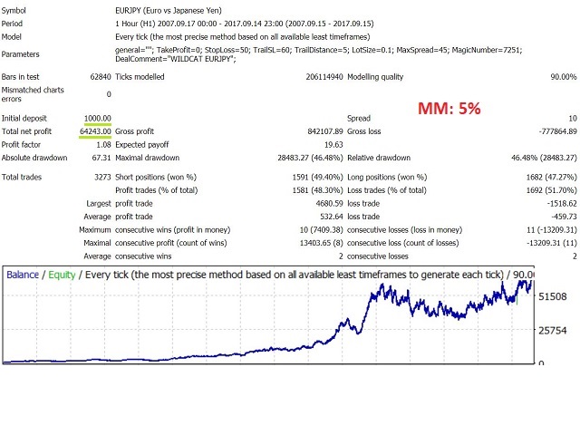 图片[5]-Mql5官网 Wildcat EURJPY 外汇EA-EA侦探社 - 全球领先的MQL5官网外汇EA机器人MT4自动化交易EA资源免费分享网站
