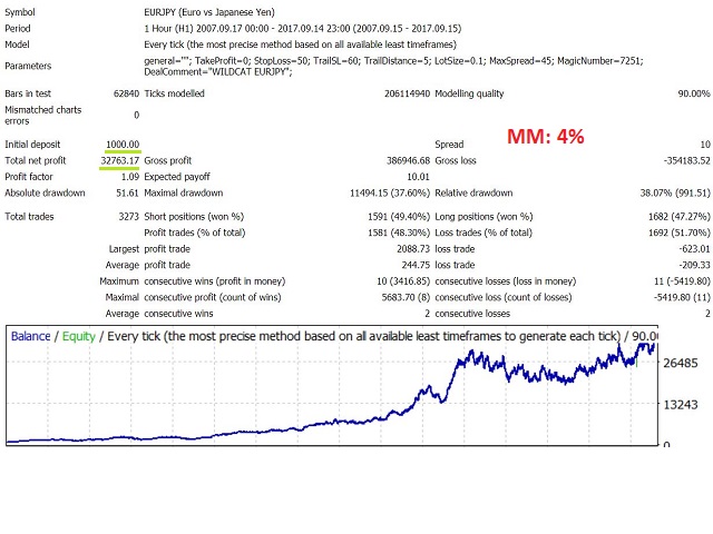 图片[6]-Mql5官网 Wildcat EURJPY 外汇EA-EA侦探社 - 全球领先的MQL5官网外汇EA机器人MT4自动化交易EA资源免费分享网站