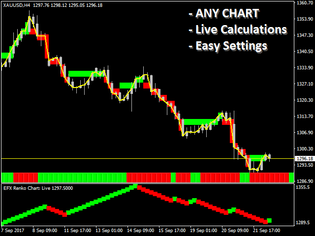 图片[1]-Mql5官网 Renko Chart Live 外汇EA-EA侦探社 - 全球领先的MQL5官网外汇EA机器人MT4自动化交易EA资源免费分享网站
